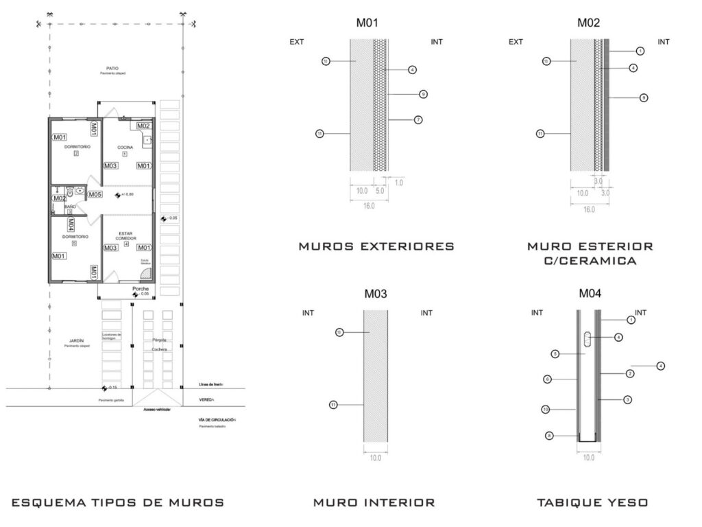 Plano adicional del sistema constructivo